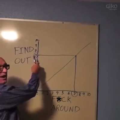 Very accurate in everyone's life