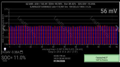 SOC nissan 0% &amp;gt;&amp;gt; Amper 450-480....