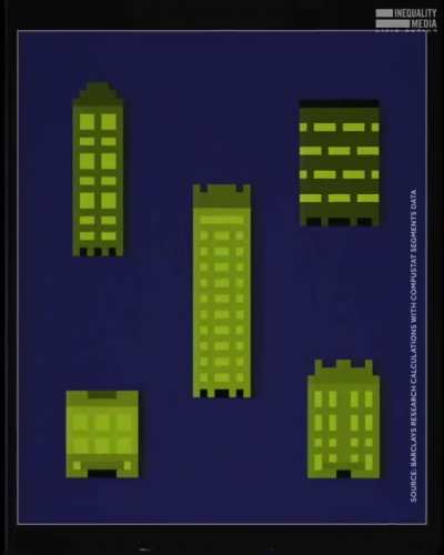 Break Up MegaCorps &amp;amp; Raise Worker Wages Now