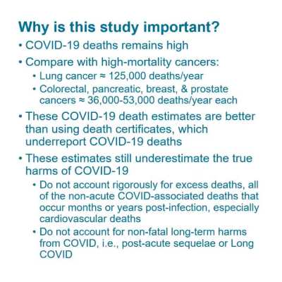 Mike Hoerger: "The best estimates are that COVlD continues to kill &amp;gt;100,000 people in the U.S. annually, more than breast and prostate cancer combined. Excess death estimates are even higher."