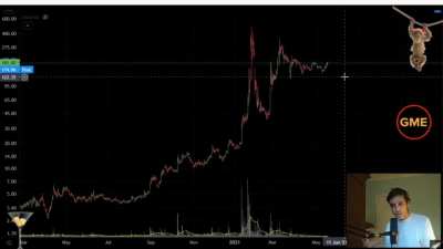 Tradespotting gets heated and delivers a PASSIONATE speech about the MOASS during his GME technical analysis stream