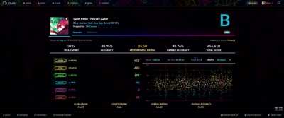 i spent 4 hours straight trying to get an A rank on this map and i finally did it