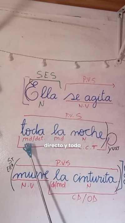 Sintaxis