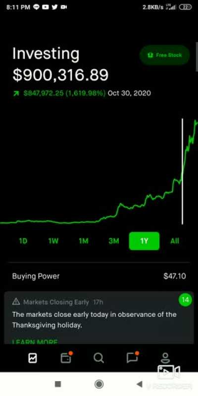 Been a wild ride this year, converting 17,000 shares of Nio to 310 call contracts was such a good move
