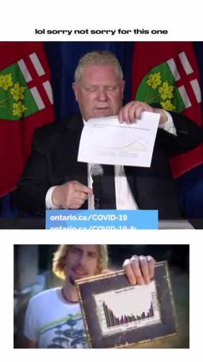 look at this graph