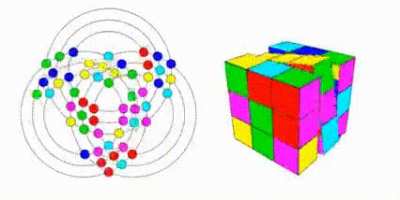 The only way to simultaneously see ALL sides of a Rubik&rsquo;s Cube