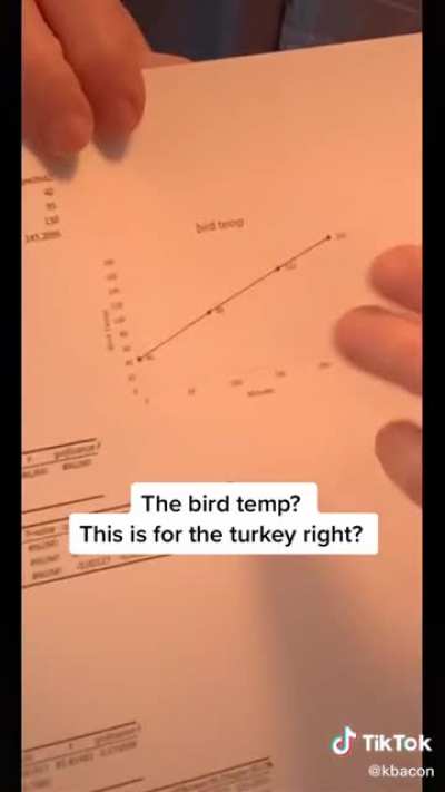When a statistician is on turkey duty