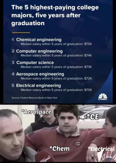 Yes, I am a chemical engineer and I don&rsquo;t how to make meth