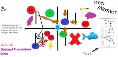 "Bruh just look at the diagram, it's so easy !"