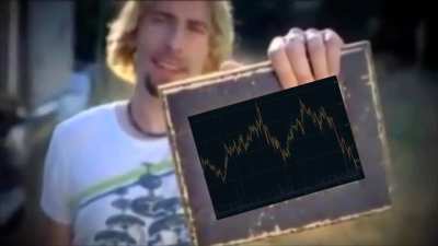 Look At This Graph