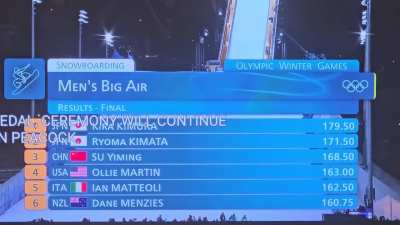 Announcer thought the mic went offline