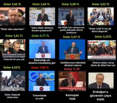 Dolar'ın 2,62'den başlayan ser&uuml;veni..