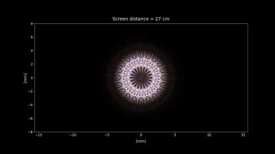 Simulations that show how White Light Diffracts when passing through different apertures