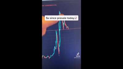 MY MEMECOIN ADVENTURE