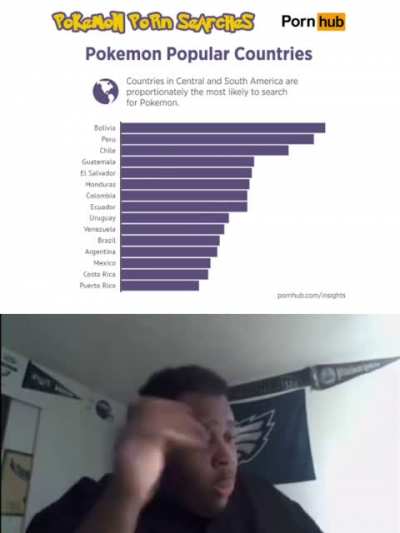 Gente si tienen fetiches o conocen a alguien que tenga fetiches, cuales son los fetiches de ustedes y de sus conocidos? (Dejo el mío en los comentarios)