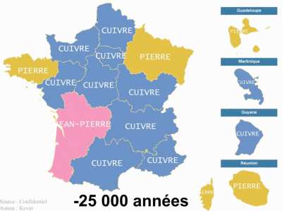 [OC] Pr&eacute;noms les plus donn&eacute;s pour les gar&ccedil;ons et les filles en France de -2.5M &agrave; -8000 ans