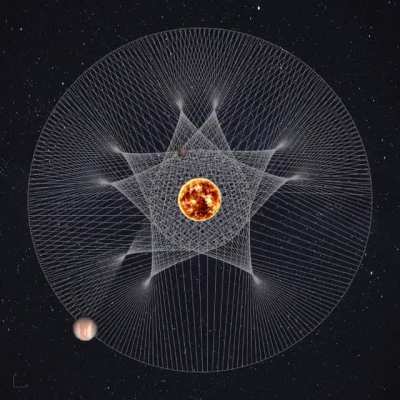 Jupiter and Mars dance around the sun, creating an amazing pattern.