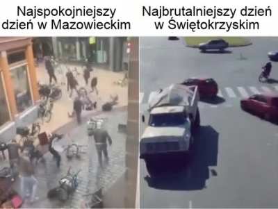 Świętokrzyskie