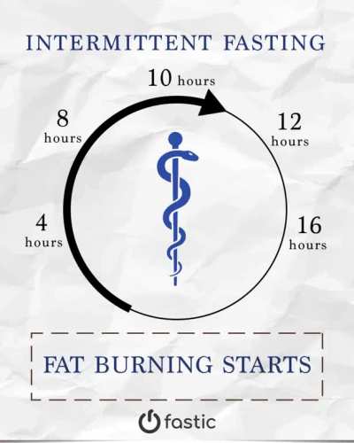 Are you ready to start with a Healthy Lifestyle? Install Fastic and get your personalized fasting, meal &amp;amp; workout plan.