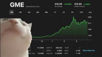 Vibes tonight after the price action today