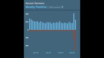 You done goofed bhvr.