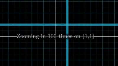 The Jacobian ~ local linear transform