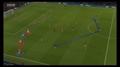 Chelsea 1-1 United: Interviews (Tuchel, Carrick, DeGea) and analysis (Scott, Shearer, Wright) BBC MotD (8m 10s)