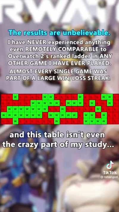 OW 2 comp is rigged (credit: Rohangod)