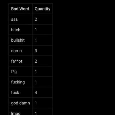 nicest and most rational redditor