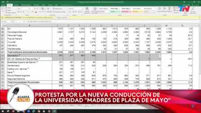 Resultados de la auditoría a la Universidad de Madres de plaza de mayo