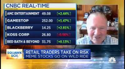 IBKR Chairman Thomas Peterffy Warns Tempted Short Sellers That Stocks Can Reach &ldquo;Unimaginable Heights&rdquo;