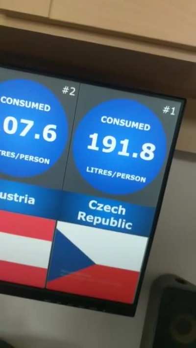J&aacute; musel. SOUND ON (Beer consumption per person)