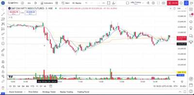 Day Trading Nifty-18th Nov &rsquo;24  (Hindi Audio-0:51)