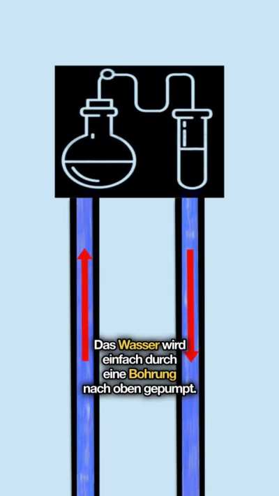 Lithiumboom in Deutschland