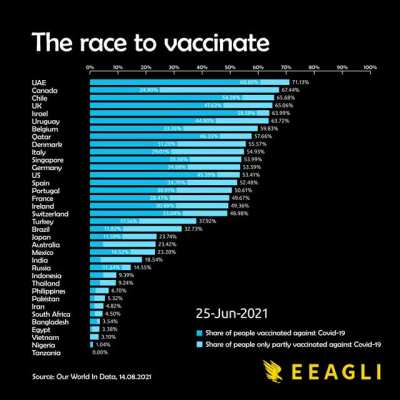 [OC] The race to vaccinate