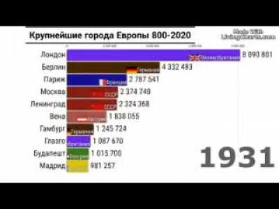 Крупнейшие города европы с 800 года по наши дни
