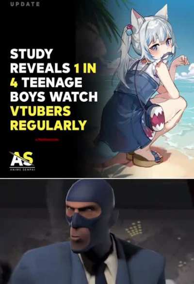 "1 em 4 adolecentes meninos assistem v tuber regularmente"