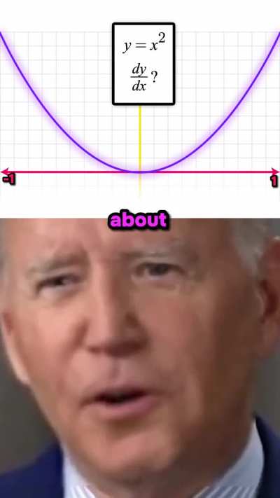 you obamna is damn: d/dx