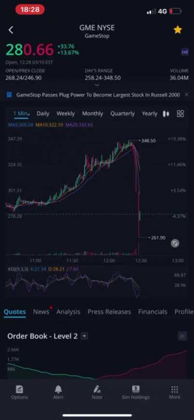 March 10 this f*cking bullshit happened. This is just one of the times that the hedgies has screwed over retail investors during the GME saga. I hold for this bullshit to stop, i hold for a market correcting event. I&rsquo;m riding this bitch to a number that l