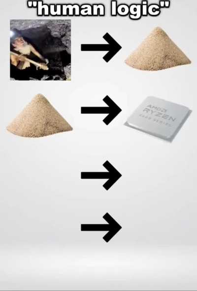 Logic