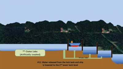 Panama canal, how it works⛴️