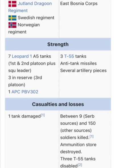 Least succesful nordic military operation