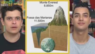 Lucas Marques foi assassinado ap&oacute;s afirmar e comprovar que o monte evereste cabe no cu do Daniel e ainda sobra espa&ccedil;o !