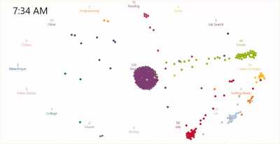 [OC] I tracked every minute of every day for the past 500 days. Each dot represents a full 24-hour day.