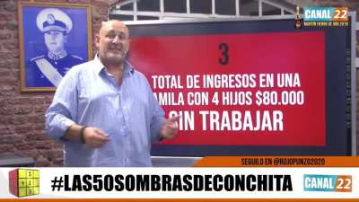 El modelo