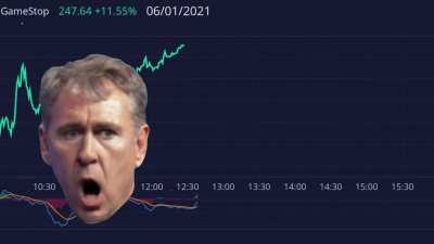Kenny&rsquo;s back with a review of $GME&rsquo;s afternoon run (6/1/2021)