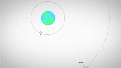 I tried explaining basic orbital mechanics in 60 seconds with no math or terminology [pt. 2]