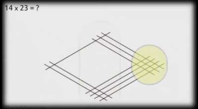Multiplication using vedic mathematics