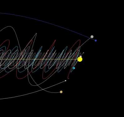 Como o sistema solar se move pela galaxia