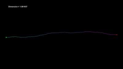 Fractal Curve and its Dimension
